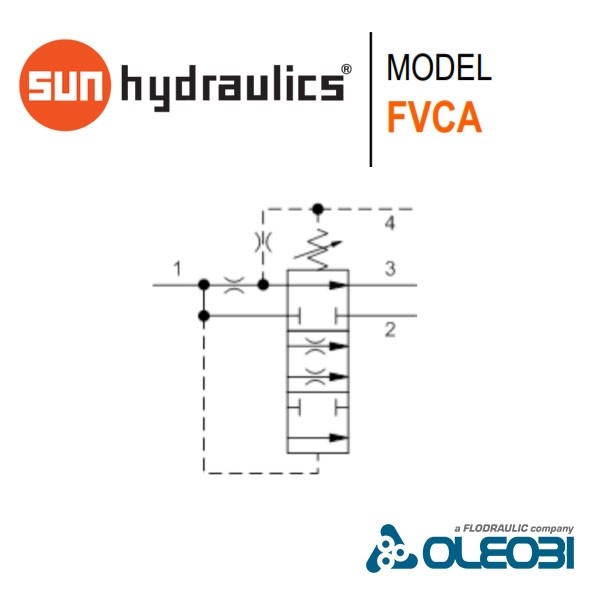 FVCALAN_sunhydraulics_oleobi